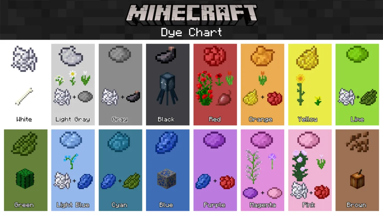 Cara Menggunakan Automatic Flower Dye Farm di Minecraft