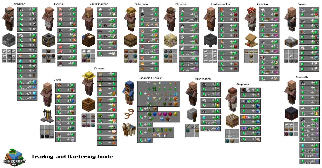 Tips untuk Memanfaatkan Villager dan Trading di Minecraft